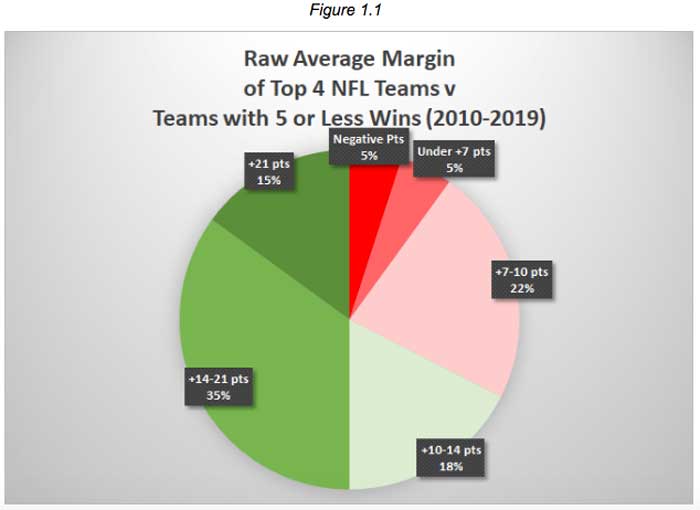 Made 4 teams . which one do you think is most likely to win
