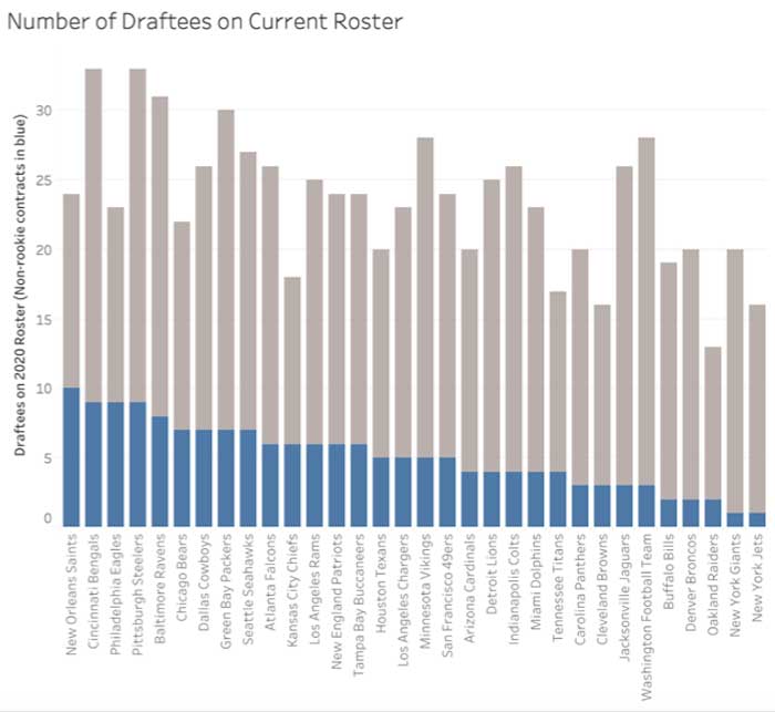 Player Retention: A First Look at How to Get Players Coming Back