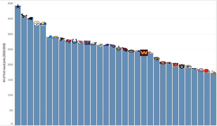 Nfl first round draft picks discount
