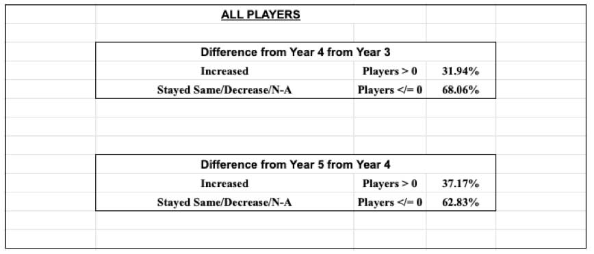 Fifth-year options