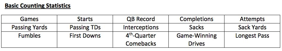 quarterback stats