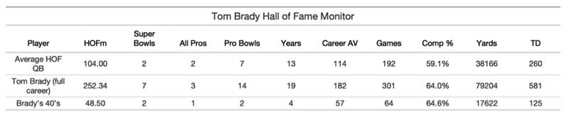 Tom Brady's ageless exploits