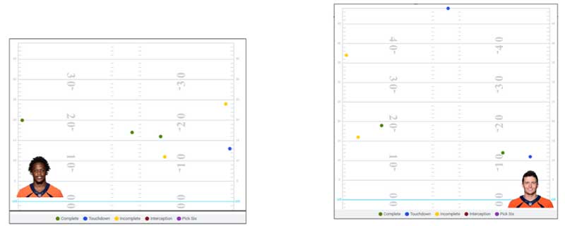 Why Teddy Bridgewater Won