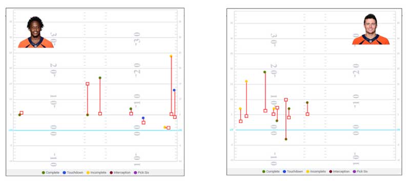 Why Teddy Bridgewater Won