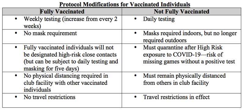 unvaccinated quarterbacks