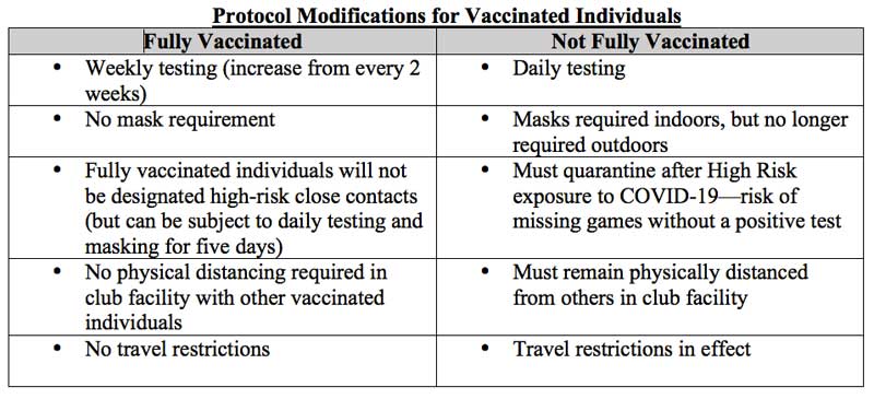 unvaccinated quarterbacks