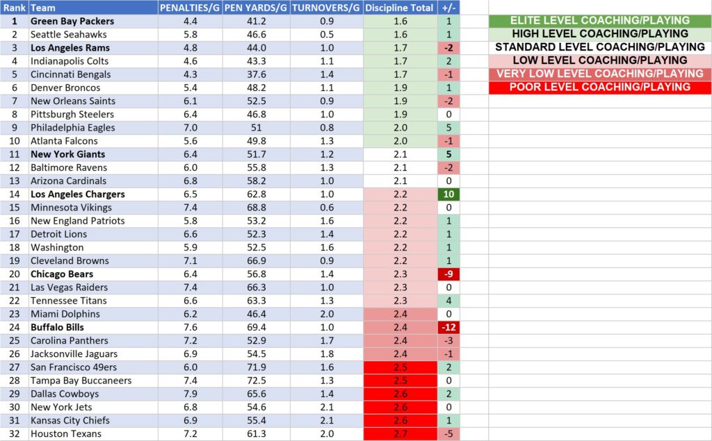 Week 10 Discipline Index