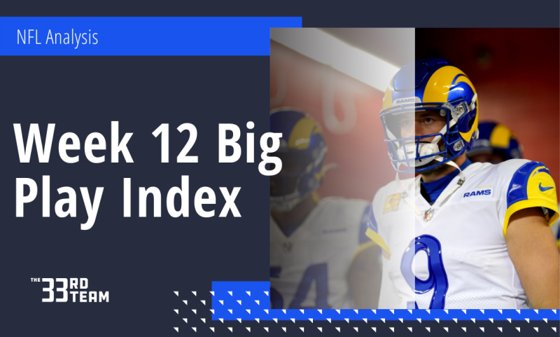 Big Play Index Hints At Underdog Rams Winning at Lambeau on Sunday