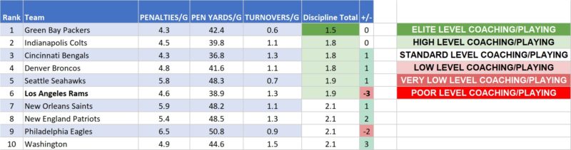 Discipline index