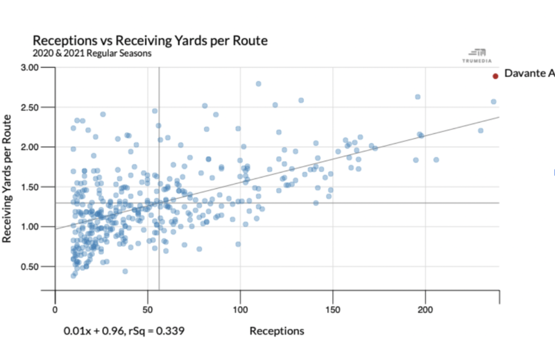 Franchise Tag Best Traits