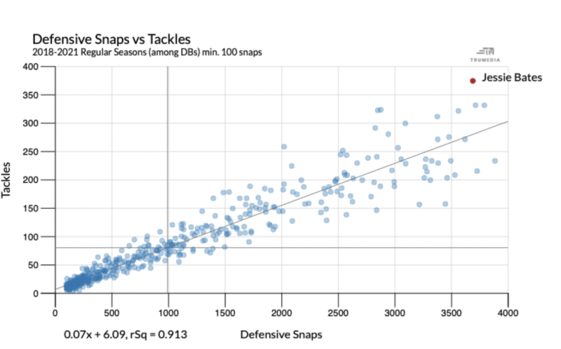 Franchise Tag Best Traits