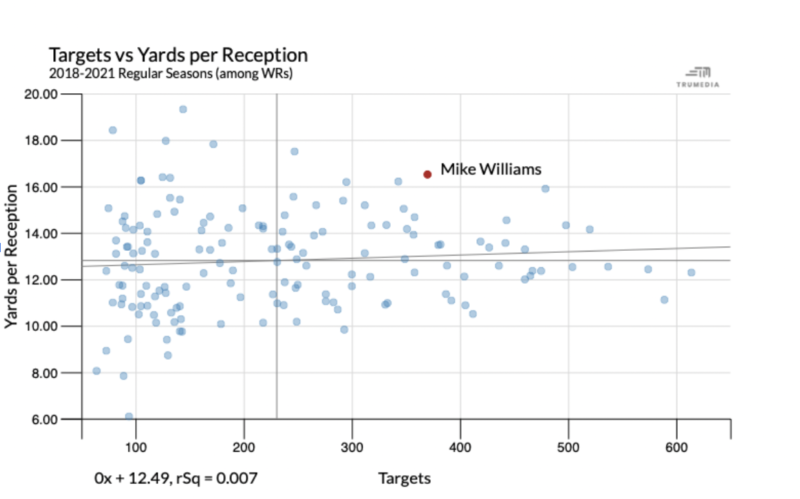 Franchise Tag Best Traits