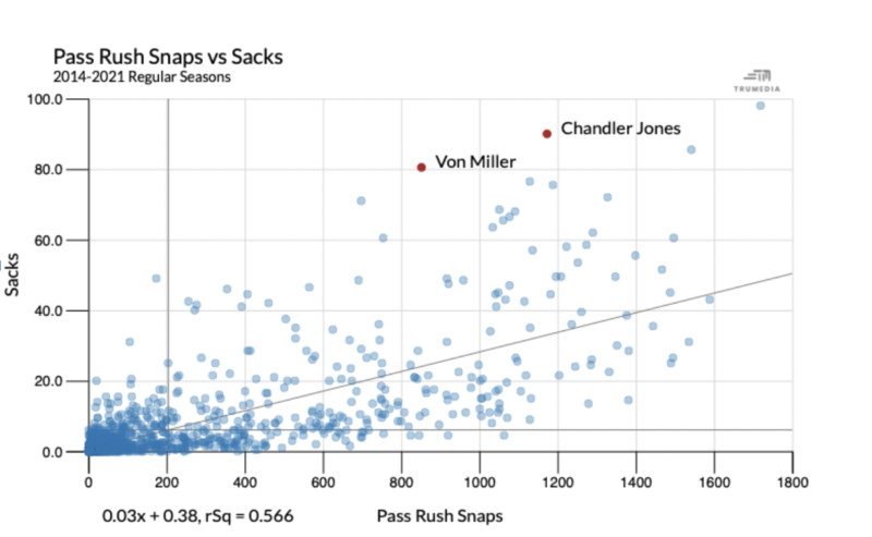 Franchise Tag Best Traits