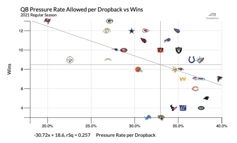 Pressure percentage