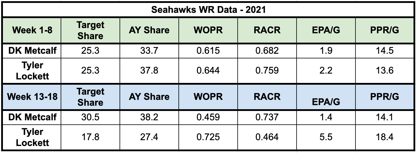 drafting backward