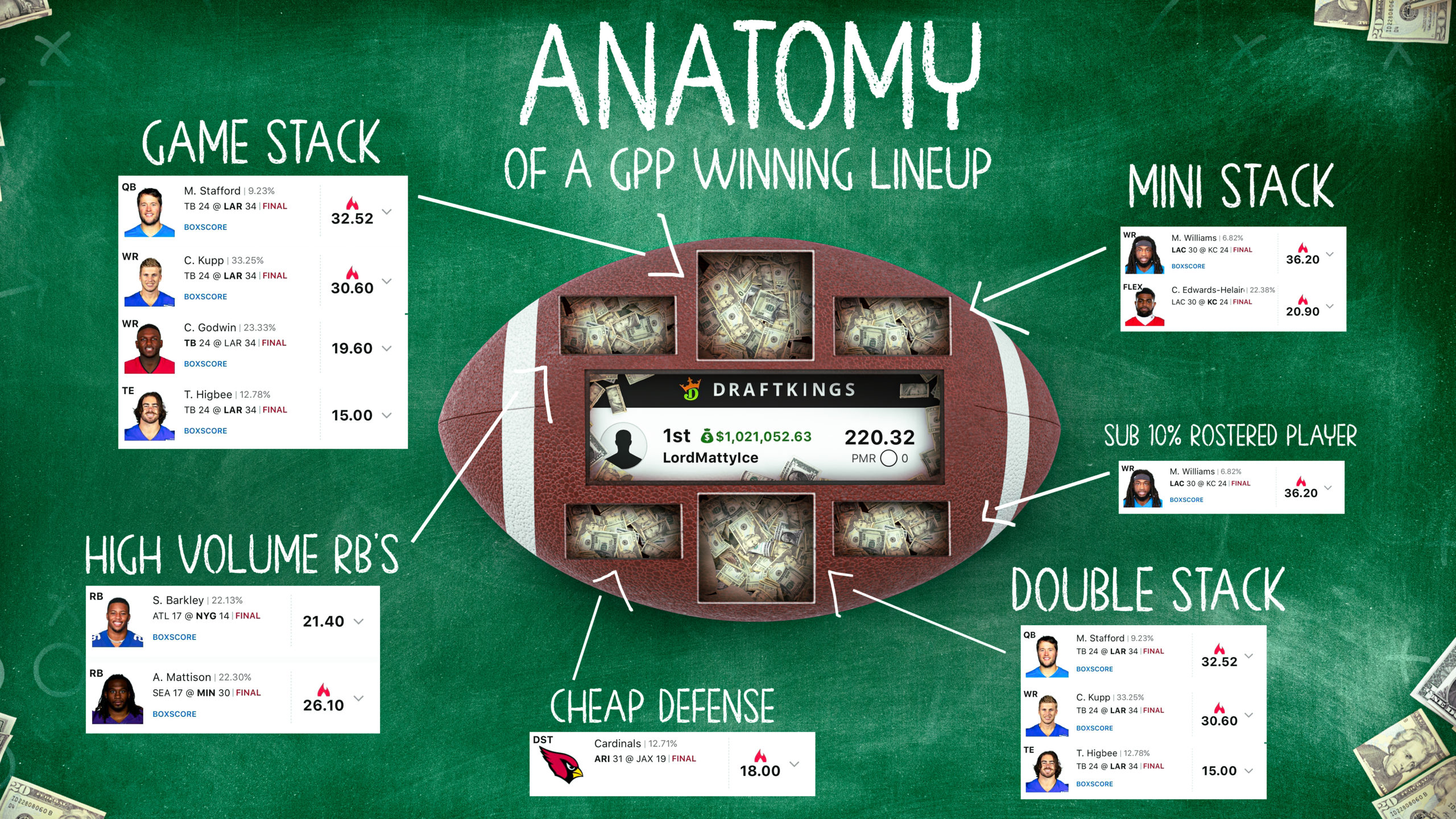 Anatomy of a Winning GPP Lineup