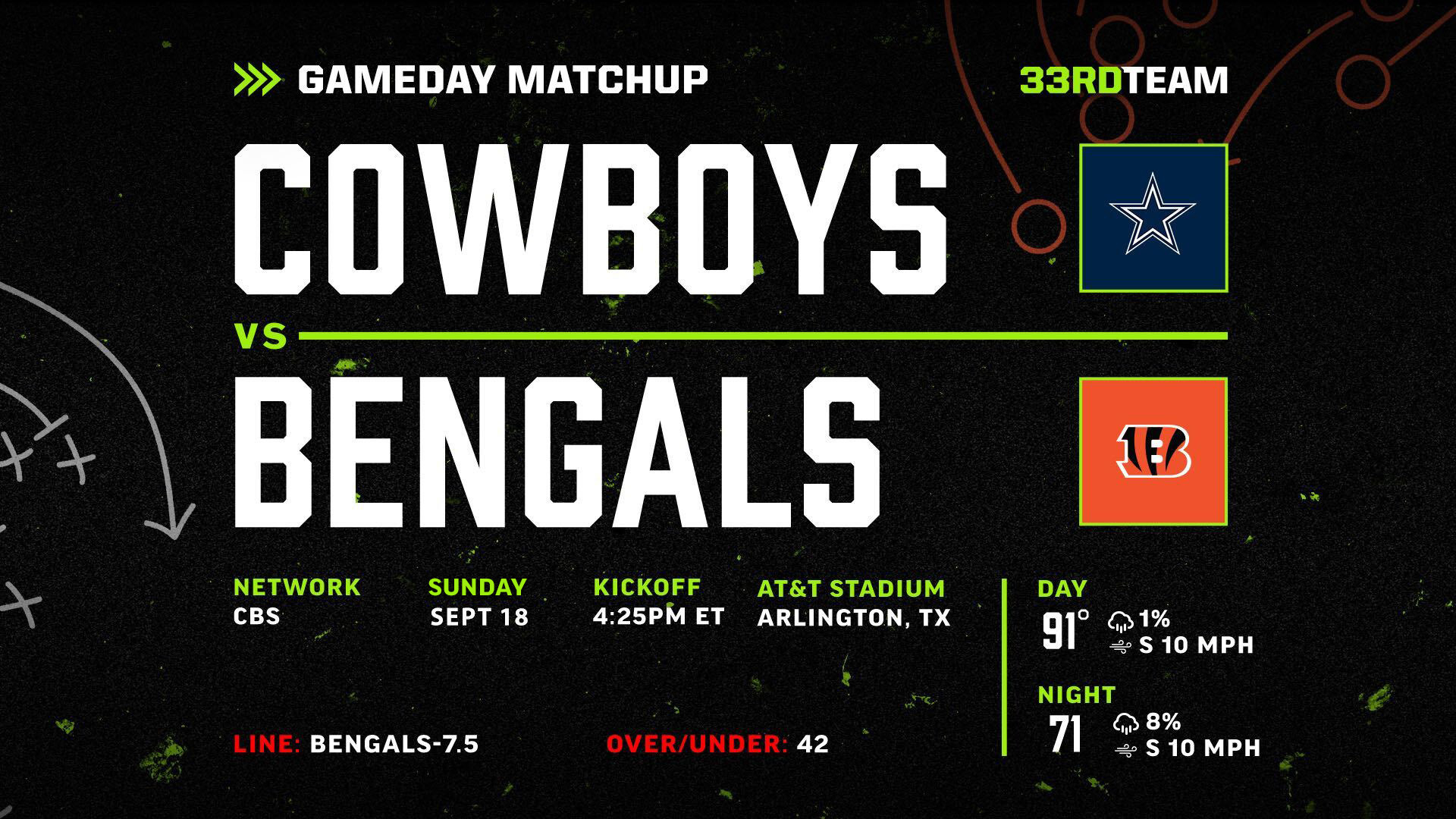 Cincinnati Bengals-Dallas Cowboys Week 2 Scouting Report