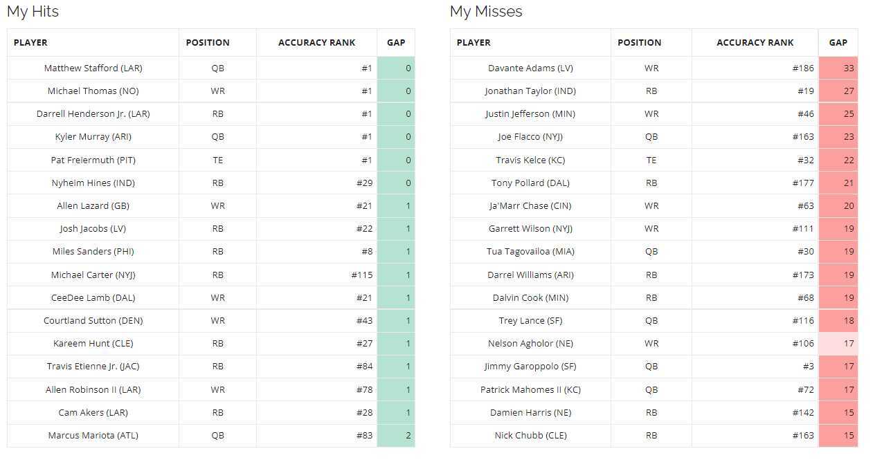 Week 3 Fantasy Football Rankings