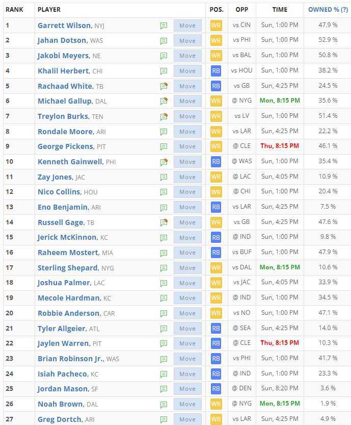 Week 3 Fantasy Football Rankings