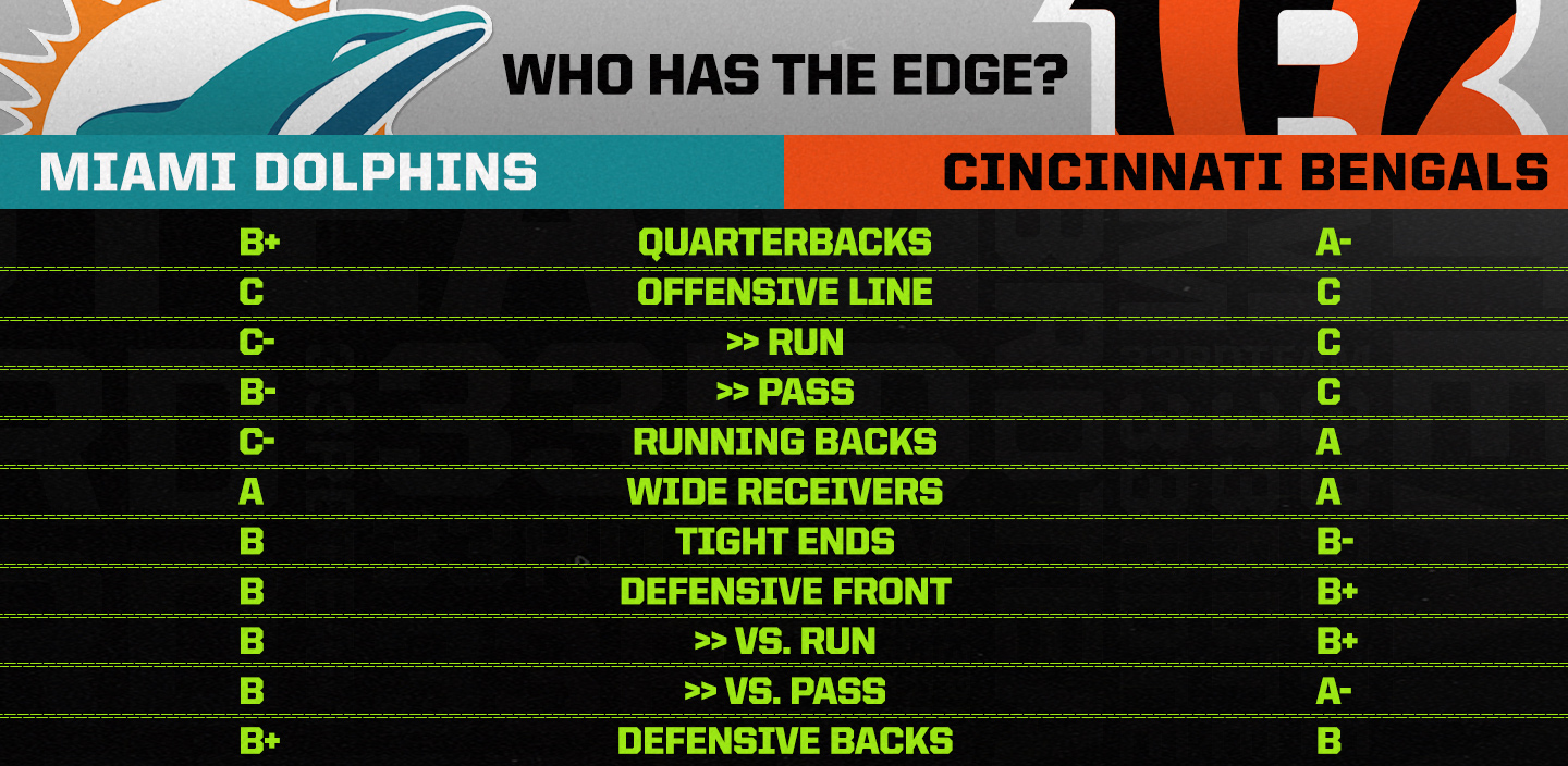 Dolphins vs Bengals Fantasy Football Worksheet, Week 4