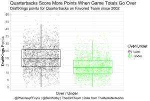 DFS Cash Games QB Graph