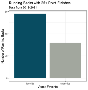 DFS Cash Games RB Graph