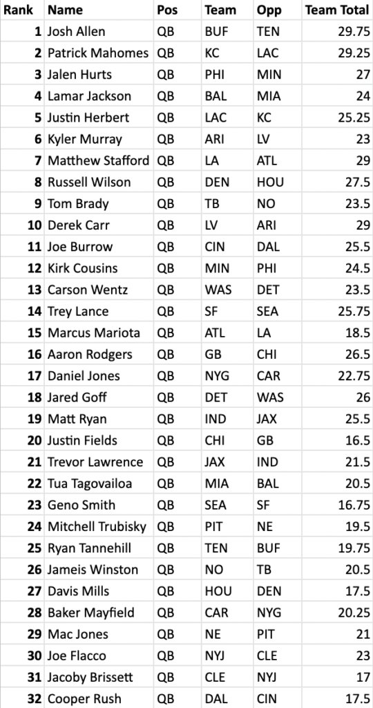 Week 1 QB Rankings