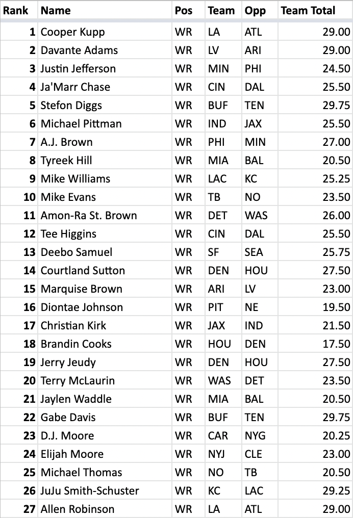 Week 1 WR Rankings