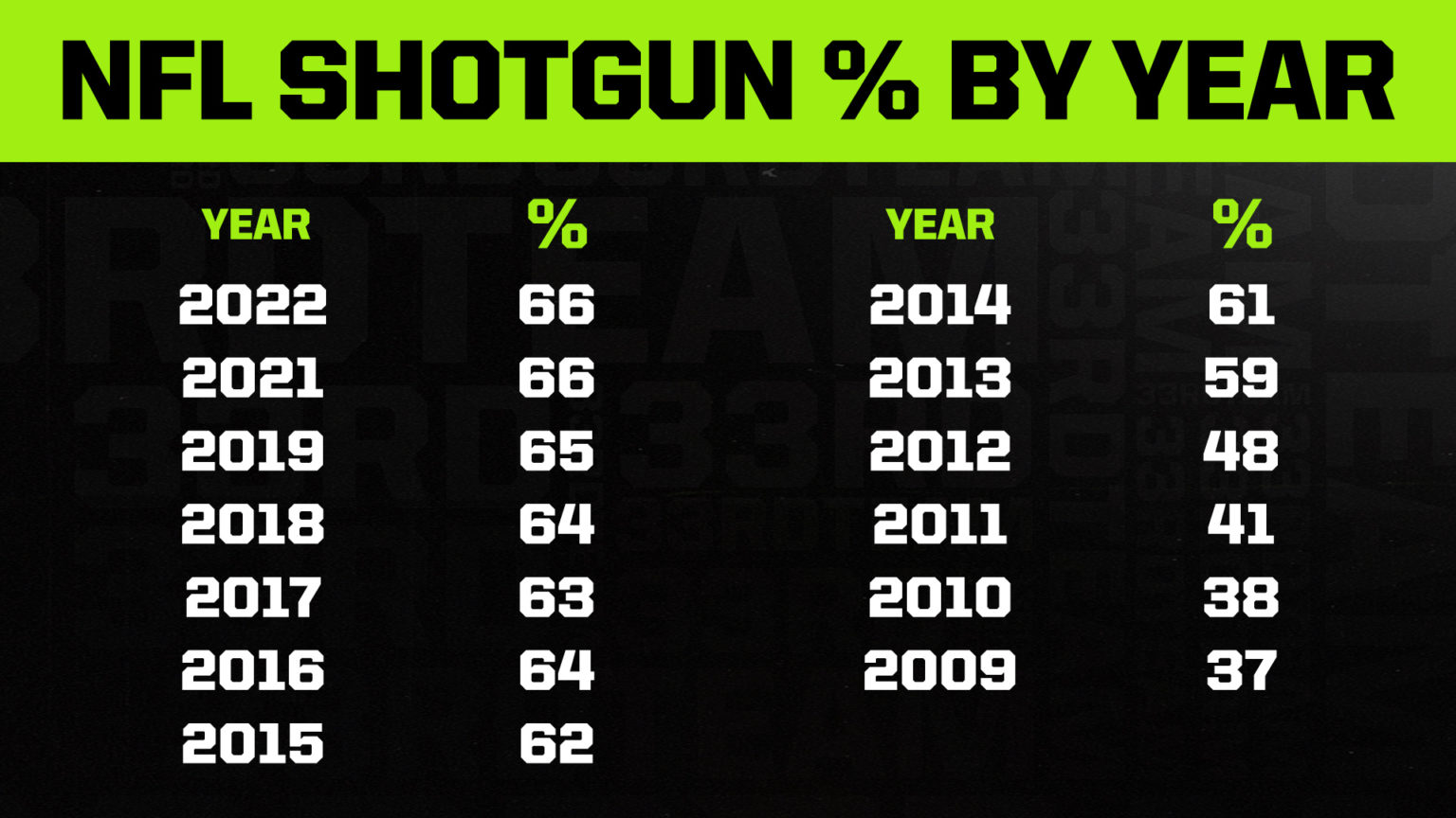 ShotgunGraphicByYear-1536x864.jpg