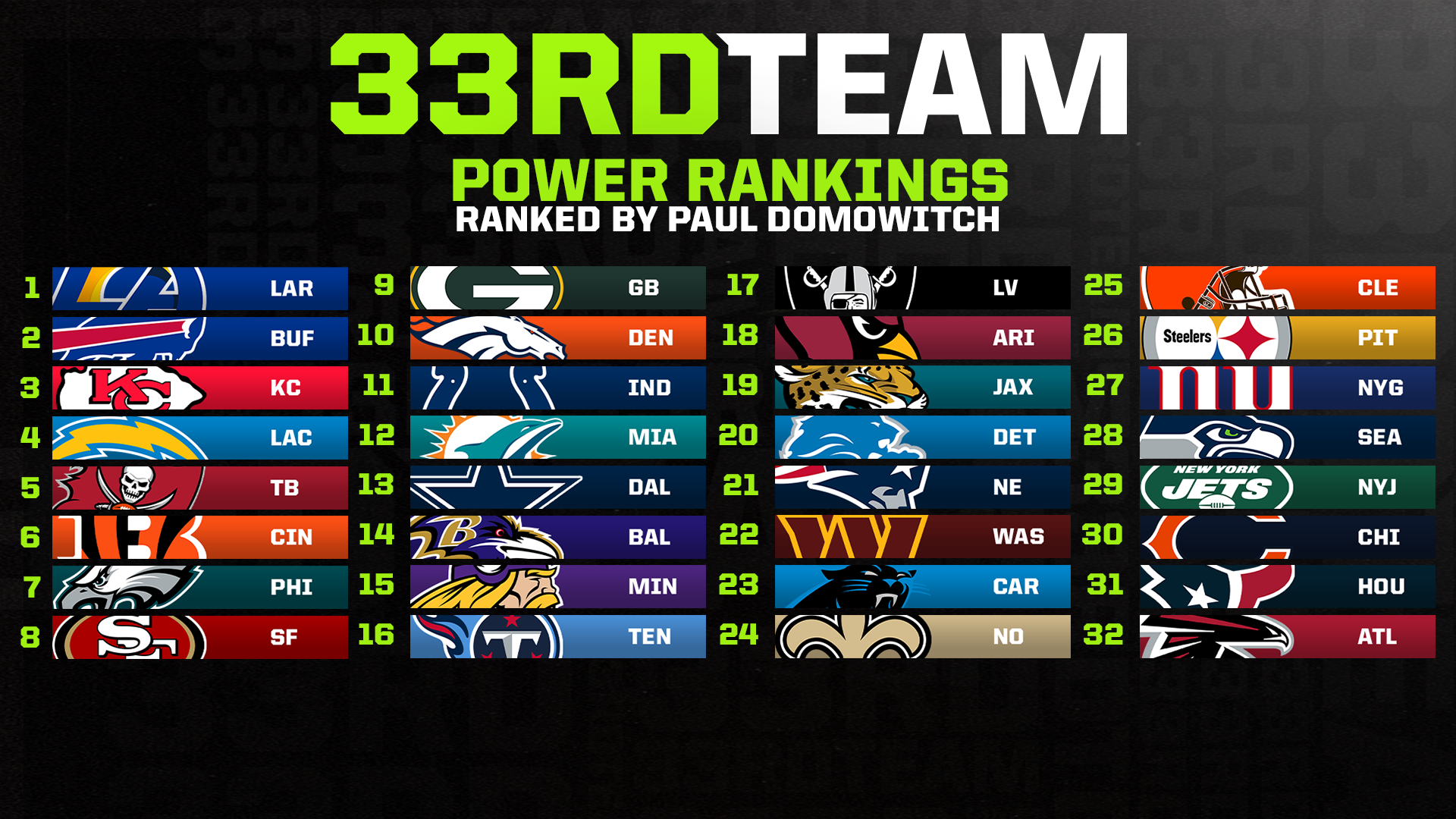 Week 1 NFL Power Rankings