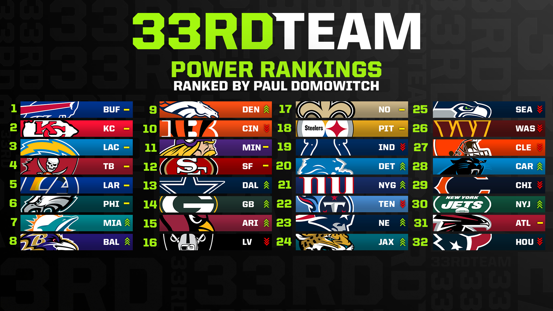 NFL Week 1 Power Rankings  Win Totals, Futures Best Bets & Previews for  All 32 Teams