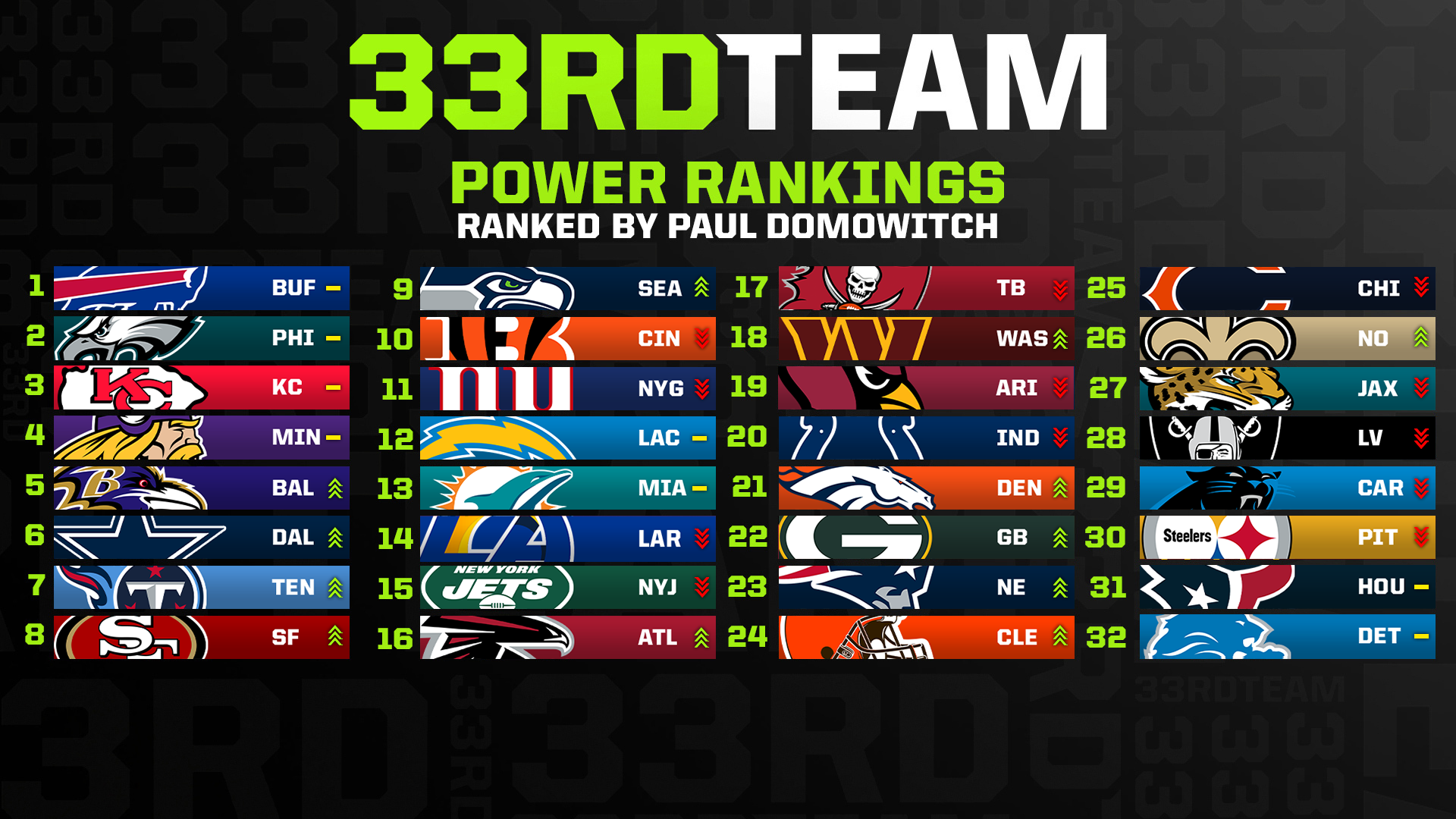 NFL Week 9 Power Rankings: Seahawks, 49ers Jump Into Top 10
