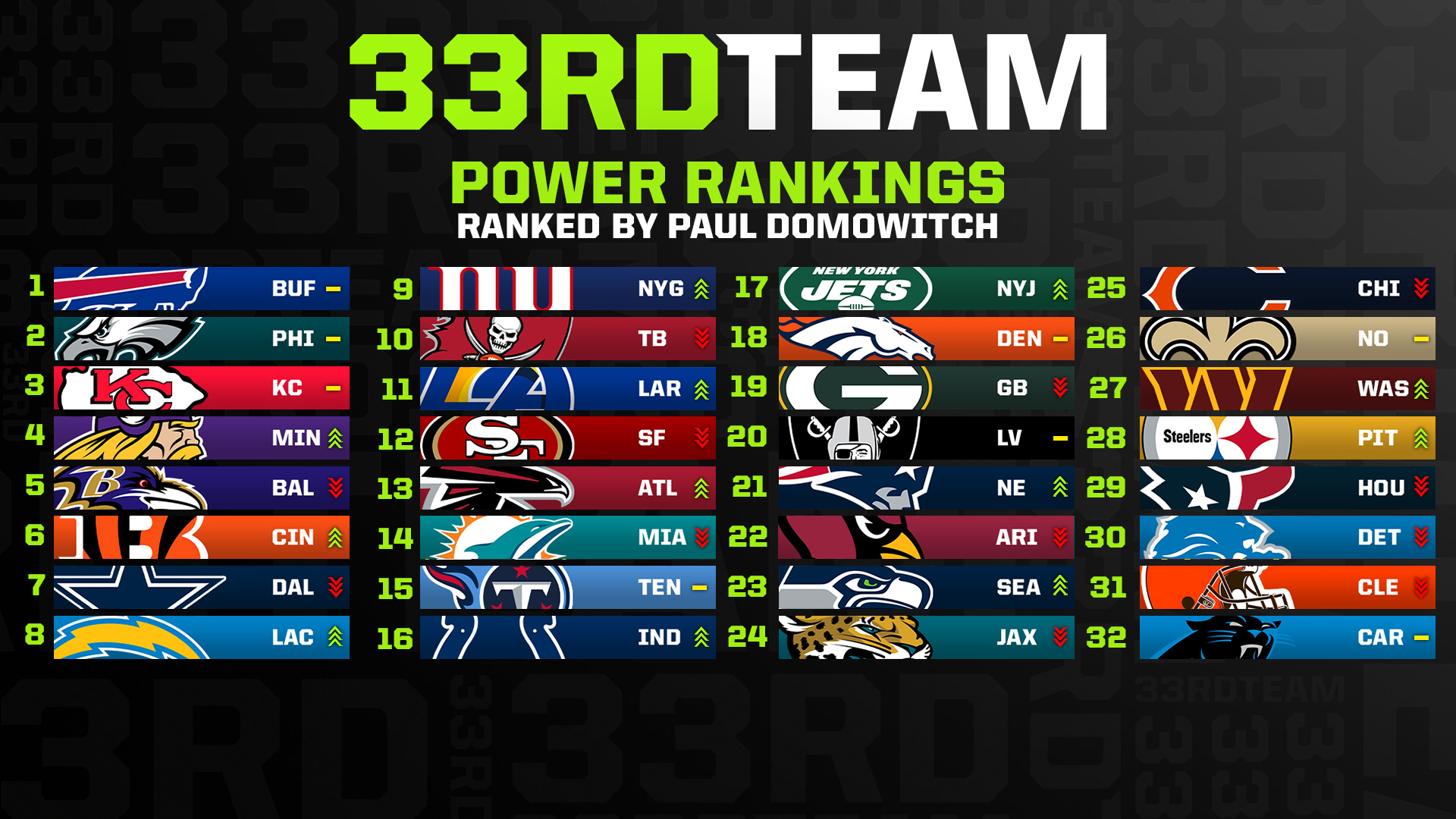Week 7 Power Rankings: Vikings, Giants, Jets Climbing
