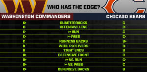 Commanders vs. Bears