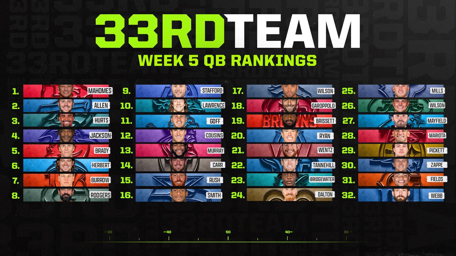 Week 5 NFL Quarterback Power Rankings