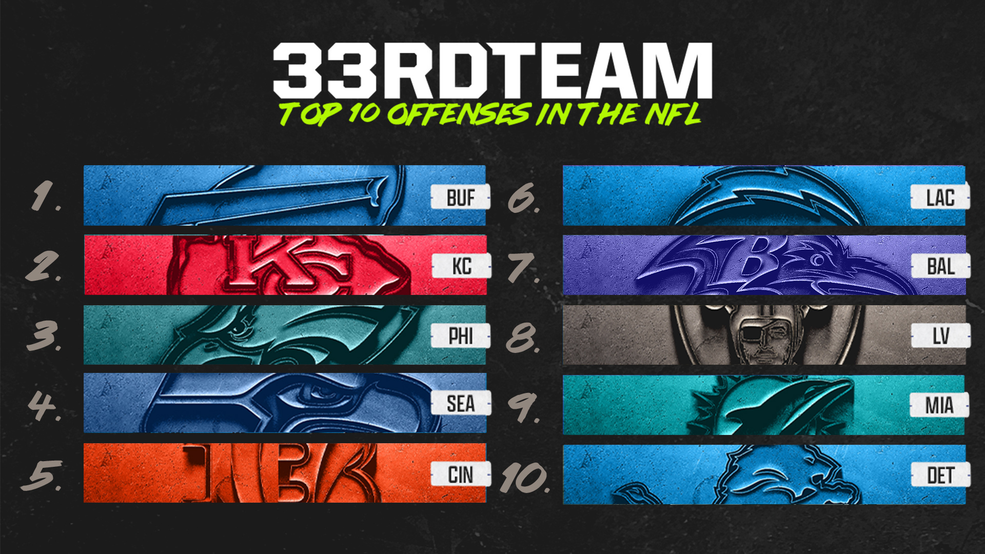 Week 8: Top-10 NFL Offenses Right Now