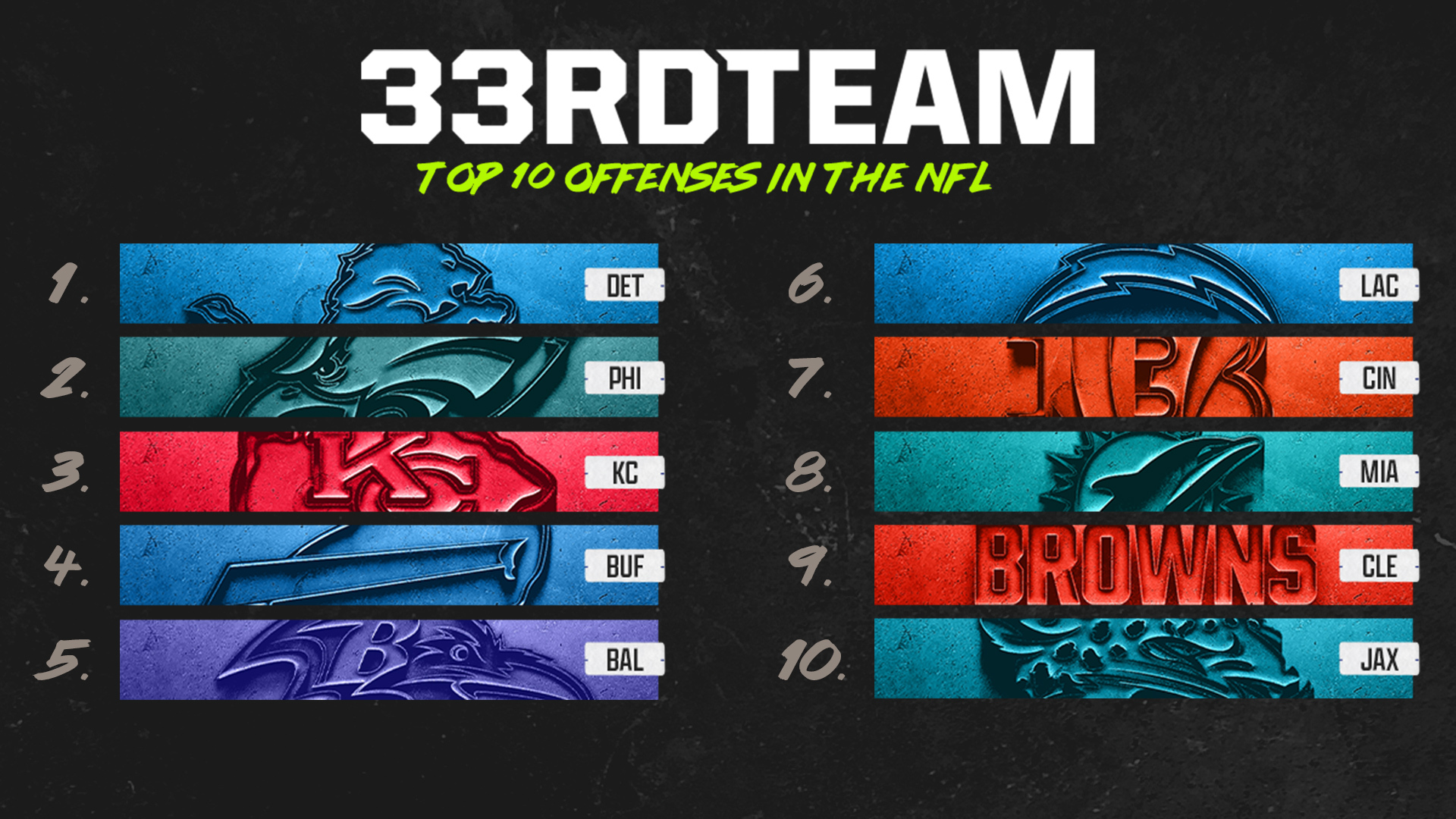 what is the best nfl team right now