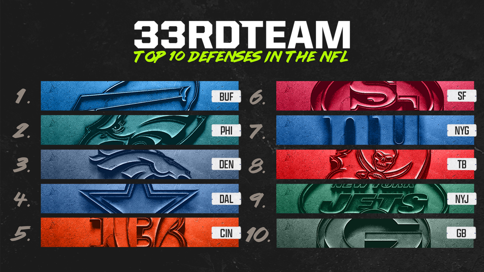 Week 8: Top-10 NFL Defenses Right Now