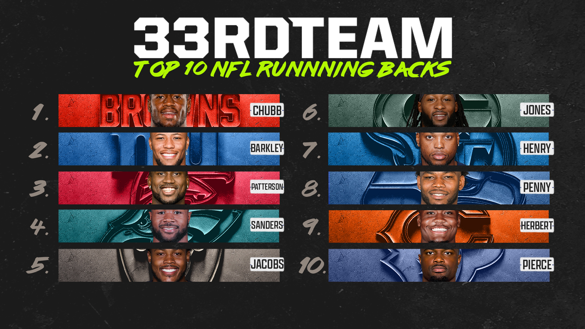 Week 5 NFL Top10 Running Backs Right Now The 33rd Team