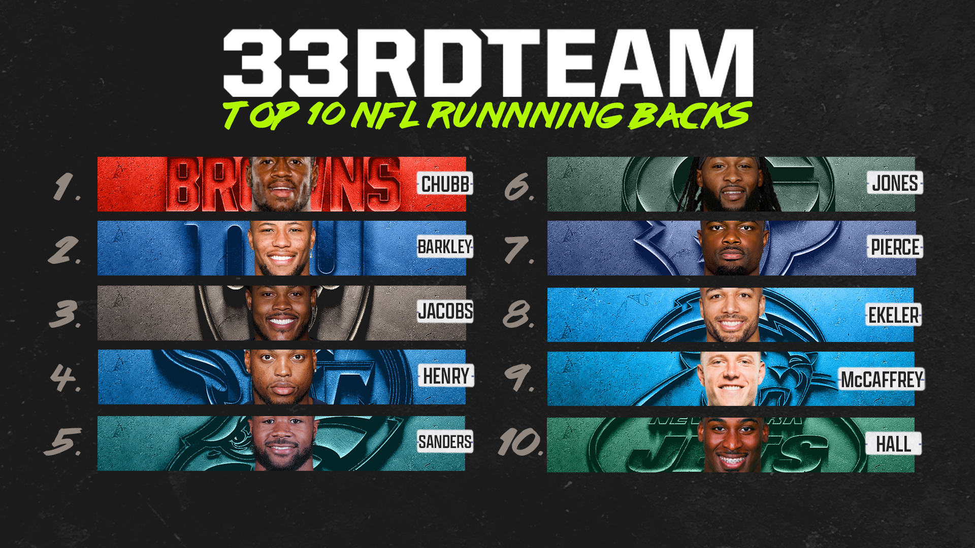 Week 6: NFL Top 10 Running Backs Right Now