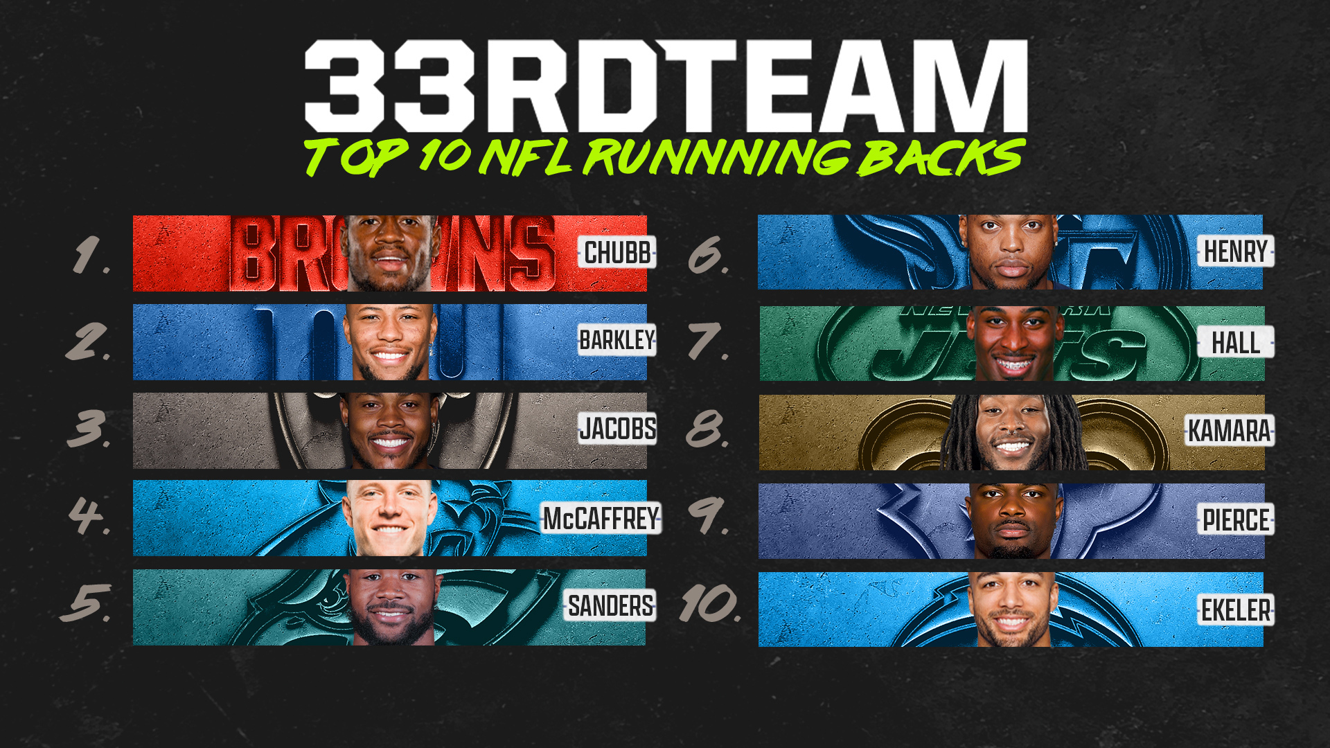 Week 7: NFL Top-10 Running Backs Right Now