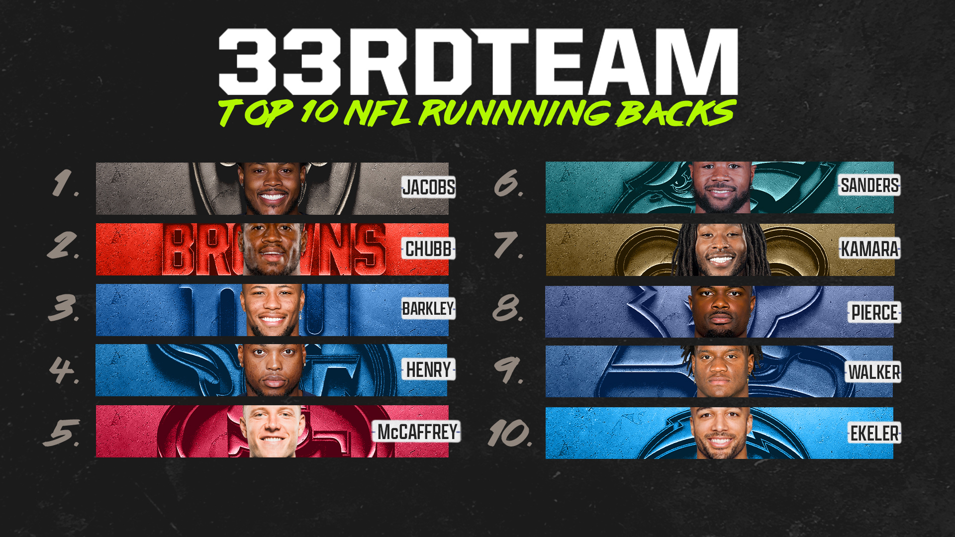 Week 8: NFL’s Top-10 Running Backs Right Now