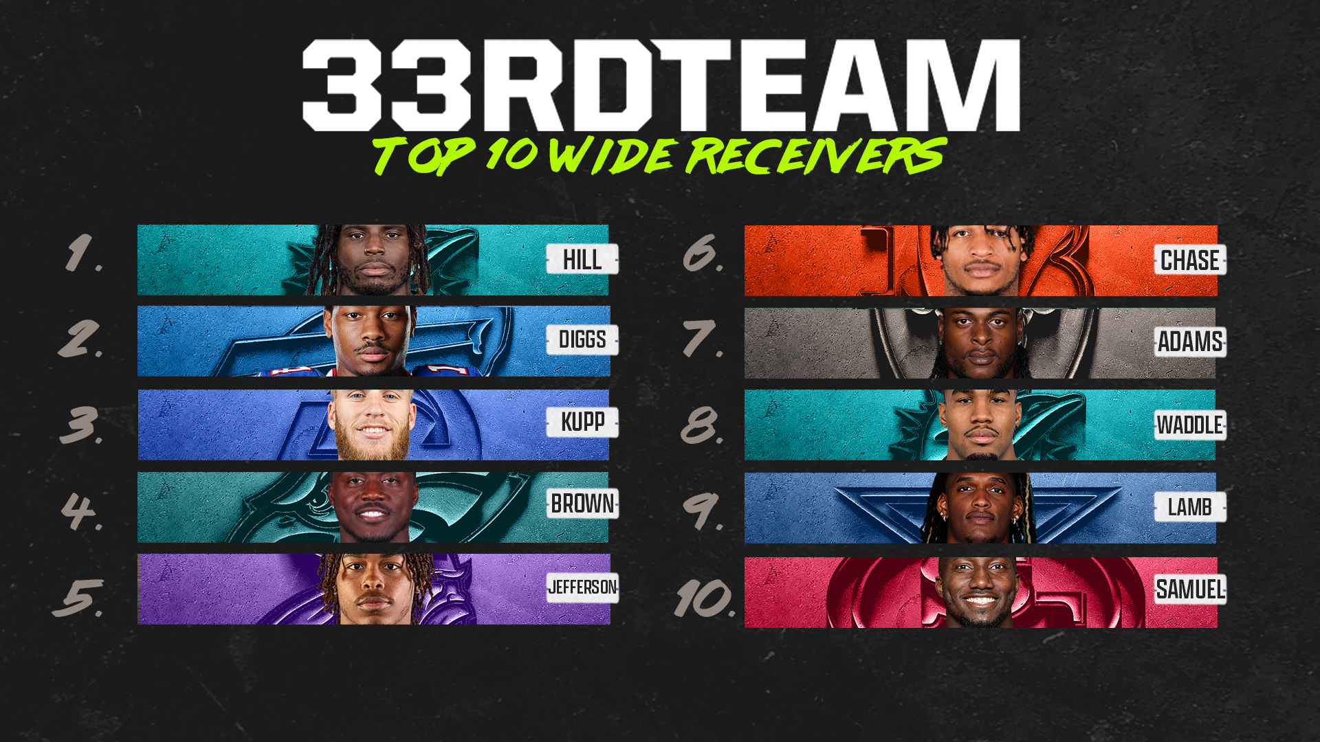Week 5: NFL Top-10 Wide Receivers Right Now