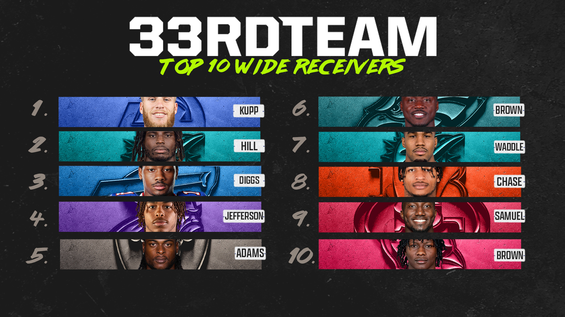 Week 6: NFL Top 10 Wide Receivers Right Now