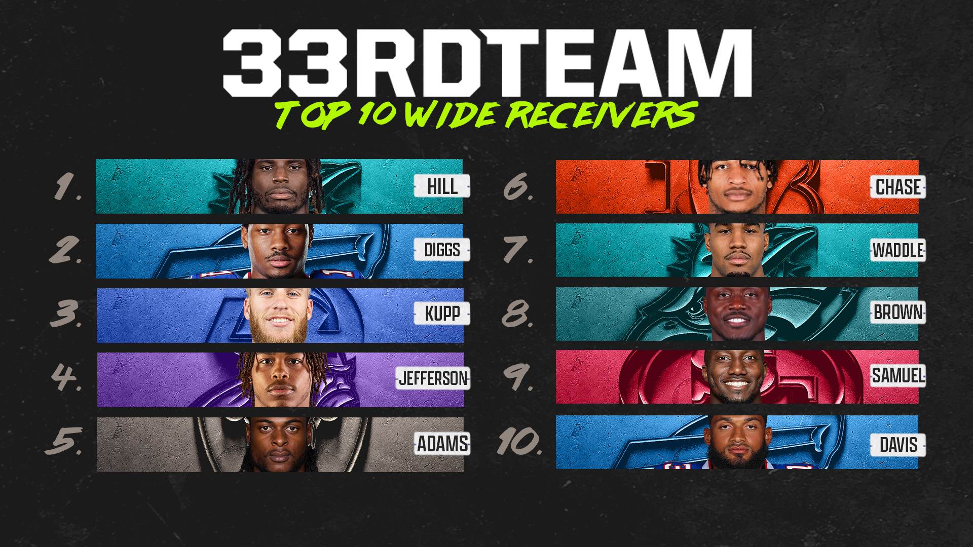 Week 7: NFL Top-10 Wide Receivers Right Now