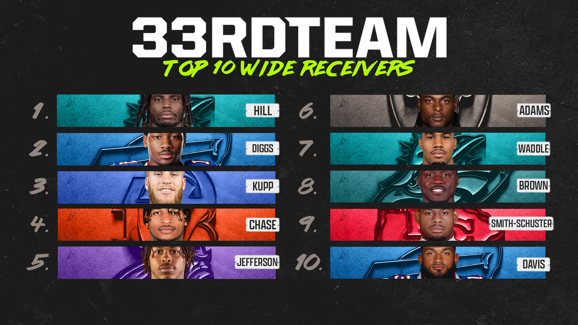 Week 8: NFL’s Top-10 Wide Receivers Right Now