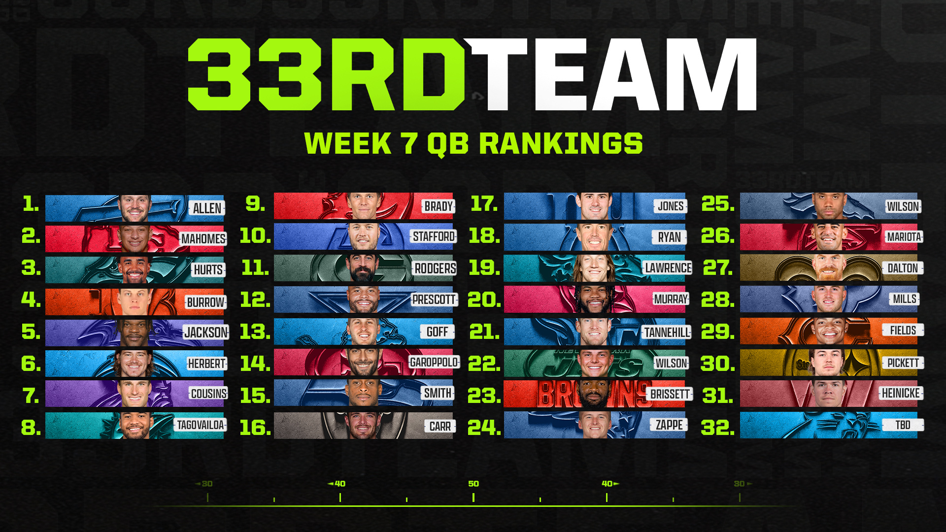Week clearance 7 rankings