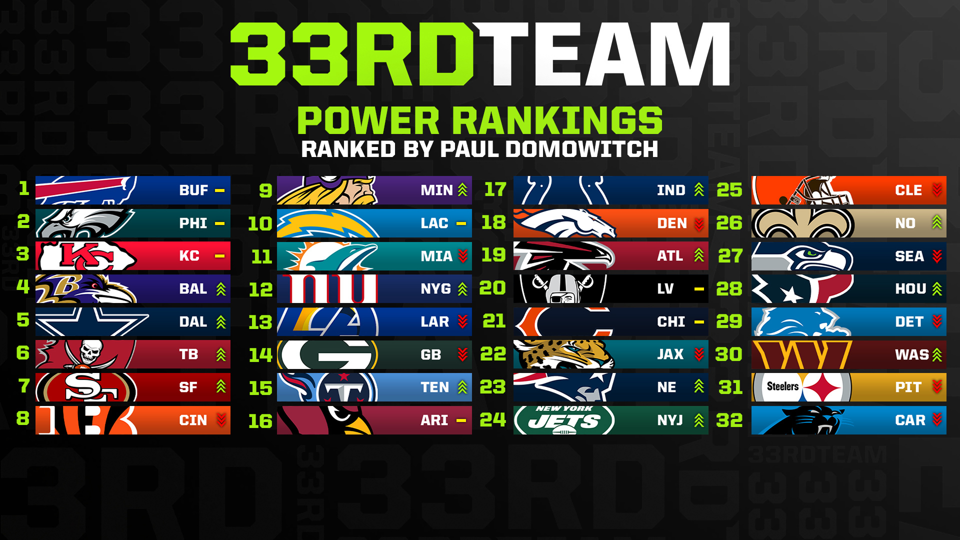 Week 6 NFL Power Rankings: Cowboys, Jets Among Biggest Movers