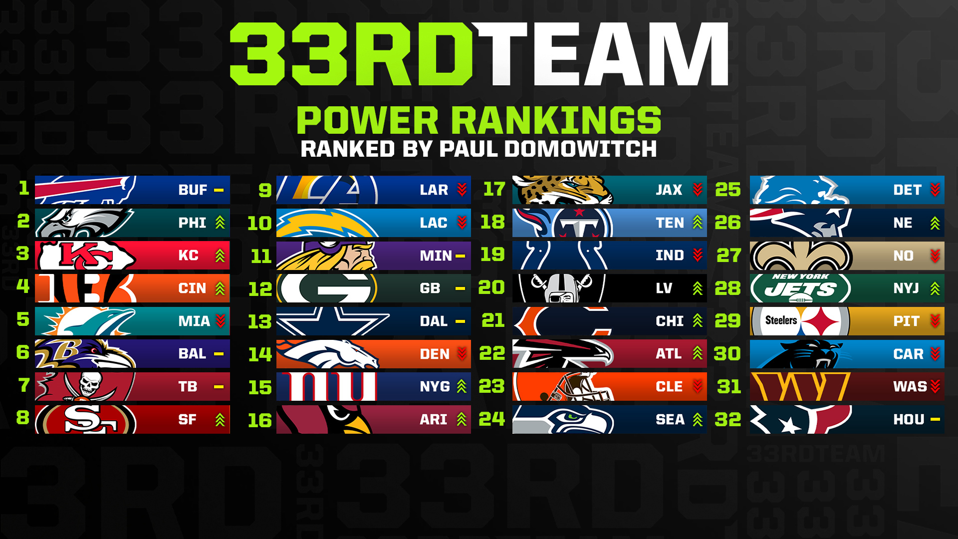 NFL Power Rankings, Week 5: 49ers vault back into top five, send