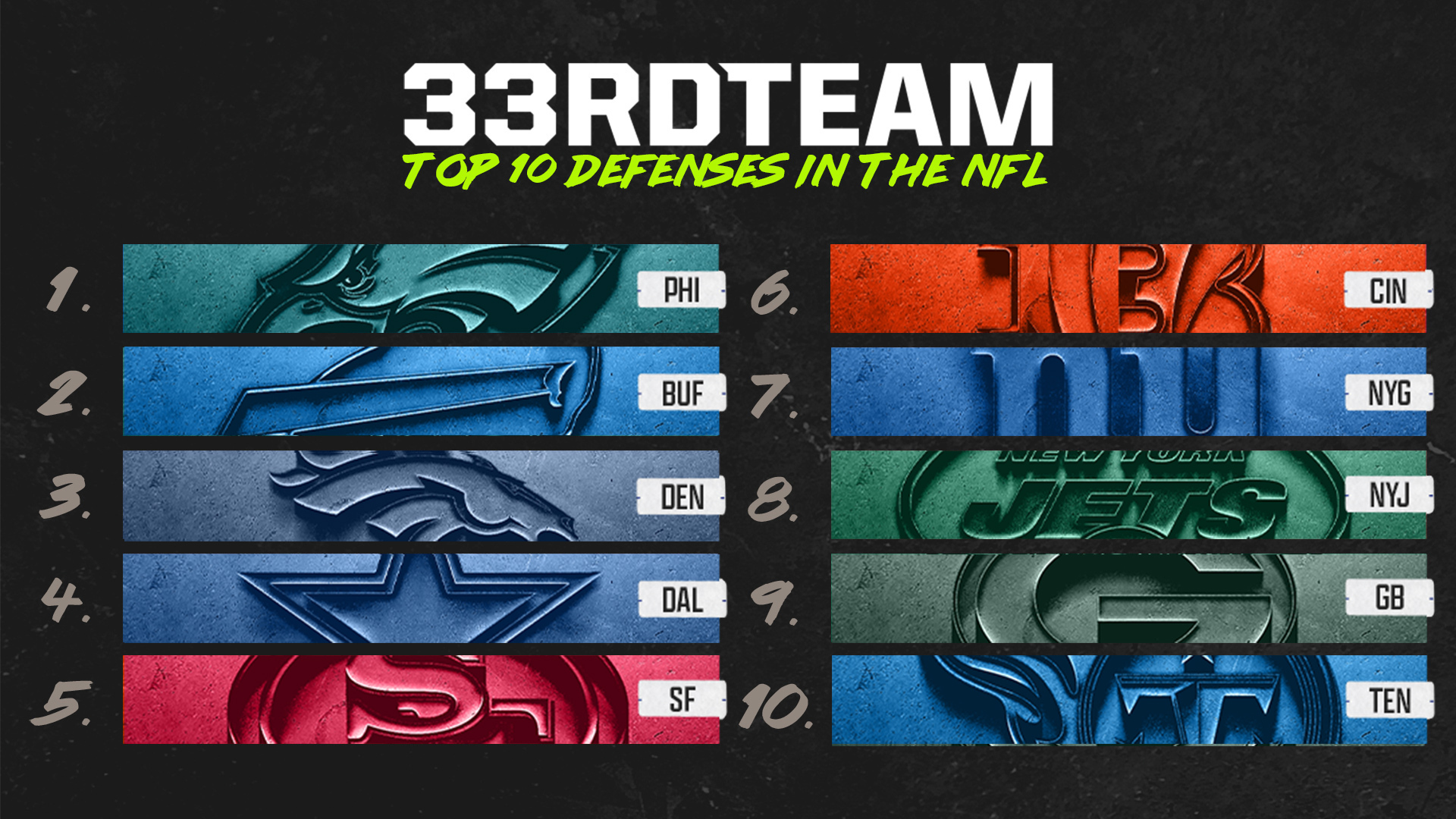 Week 9: Top-10 NFL Defenses Right Now